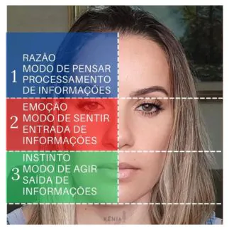 descubrir os tercos faciais
